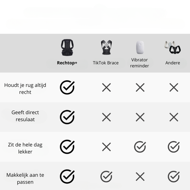 Rechtop+ | Een gezond postuur